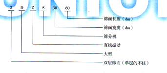 DZS大型直線振動(dòng)篩型號圖